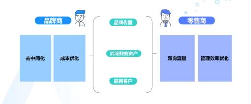 群脈聯(lián)合仲景、霸王、美柚深度探討數(shù)字化轉(zhuǎn)型的新出路
