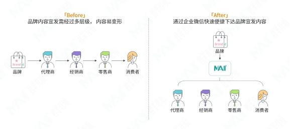 群脈聯(lián)合仲景、霸王、美柚深度探討數(shù)字化轉(zhuǎn)型的新出路