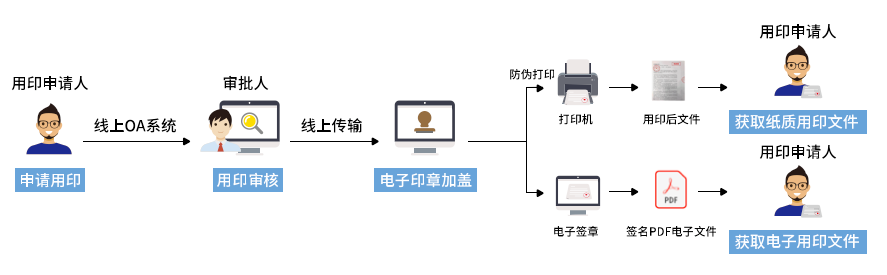 90%的人當過“用章”背鍋俠？企業(yè)到底如何管公章？