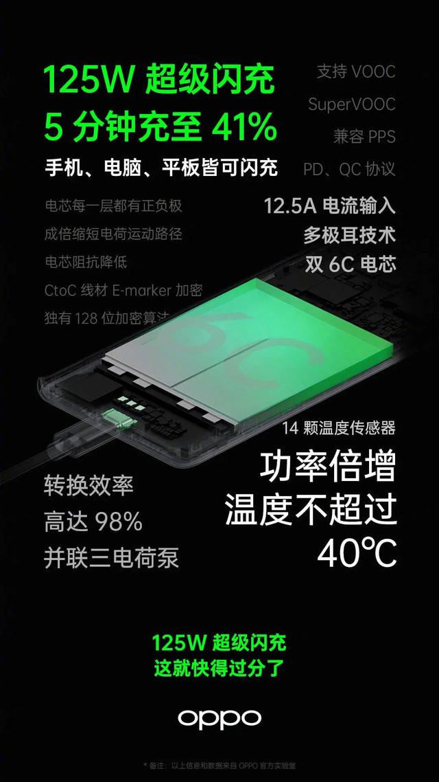 開源節(jié)流，ColorOS 7.2 配合 VOOC 閃充帶來持久續(xù)航