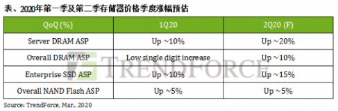 企業(yè)級(jí)SSD和HDD能如何助力數(shù)據(jù)中心及遠(yuǎn)程辦公？