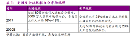企業(yè)級(jí)SSD和HDD能如何助力數(shù)據(jù)中心及遠(yuǎn)程辦公？