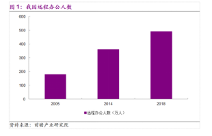 企業(yè)級(jí)SSD和HDD能如何助力數(shù)據(jù)中心及遠(yuǎn)程辦公？
