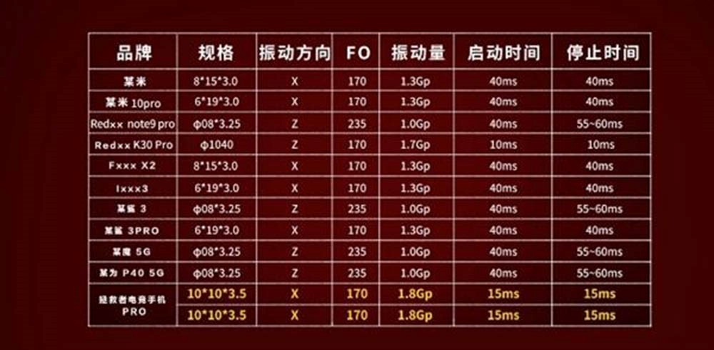 4D振感是啥樣？拯救者手機Pro堆料太足了