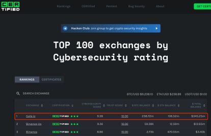 說說七年老店Gate.io，那些眾人鮮知的事兒