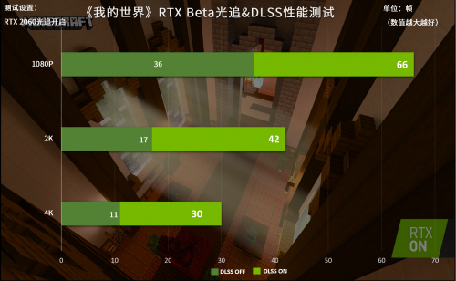 《我的世界》X光追，學生們在游戲中舉辦畢業(yè)典禮？