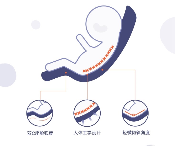 兒科醫(yī)學(xué)專家崔玉濤教你如何選擇理想嬰兒推車！