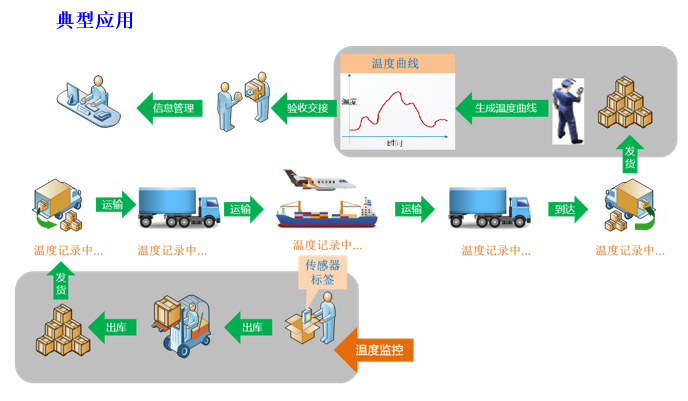 5年“零售后”可靠可信的RFID技術(shù)服務(wù)商銓順宏即將亮相IOTE2020深圳國(guó)際物聯(lián)網(wǎng)展
