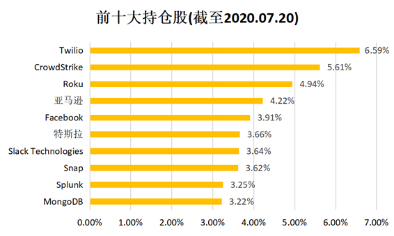 老虎證券基金超市：人工智能風(fēng)口下 普通人如何上車？