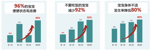 推薦率超90%？爆料媽媽推薦率超高的VITAMIN WORLD美維仕兒童益生菌