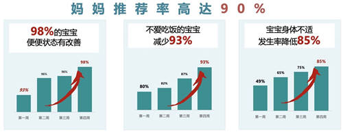 推薦率超90%？爆料媽媽推薦率超高的VITAMIN WORLD美維仕兒童益生菌