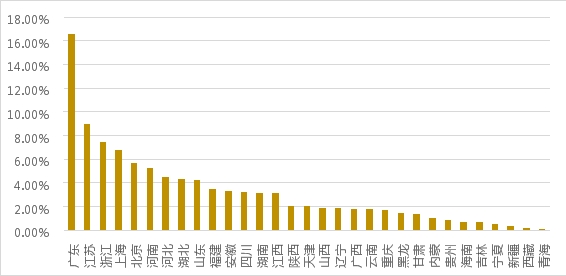 疫情常態(tài)化下的線上黃金回購研究：初具規(guī)模，價(jià)值彰顯