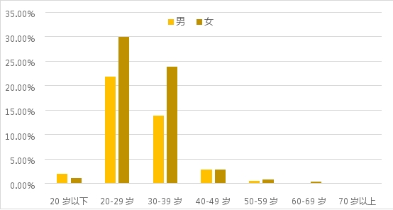 疫情常態(tài)化下的線上黃金回購研究：初具規(guī)模，價(jià)值彰顯