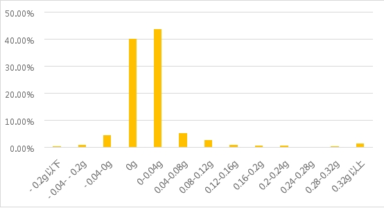 疫情常態(tài)化下的線上黃金回購研究：初具規(guī)模，價(jià)值彰顯