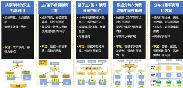 K1 Power以卓越性能優(yōu)勢全面支持開源數(shù)據(jù)庫和國產數(shù)據(jù)庫