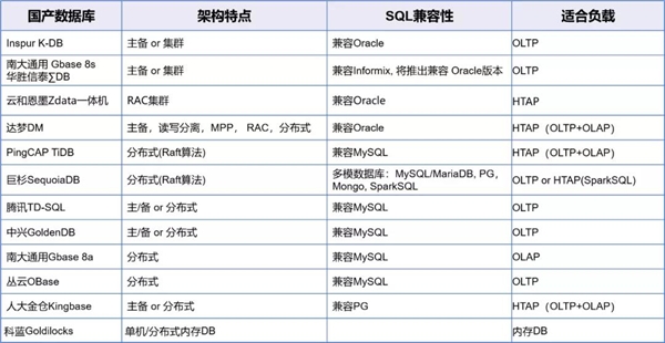 K1 Power以卓越性能優(yōu)勢全面支持開源數(shù)據(jù)庫和國產數(shù)據(jù)庫