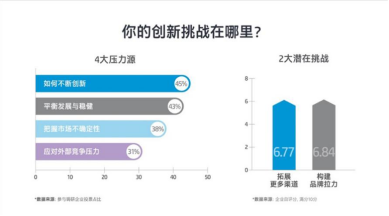 惠普攜手北京大學重磅發(fā)布《中國創(chuàng)業(yè)型中小微企業(yè)創(chuàng)新指數(shù)》