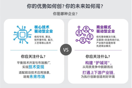 惠普攜手北京大學重磅發(fā)布《中國創(chuàng)業(yè)型中小微企業(yè)創(chuàng)新指數(shù)》