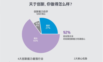 惠普攜手北京大學重磅發(fā)布《中國創(chuàng)業(yè)型中小微企業(yè)創(chuàng)新指數(shù)》