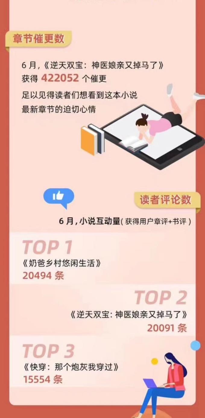 橙瓜專訪番茄小說簽約作家美萌萌：辣媽寫萌寶，月入18 萬