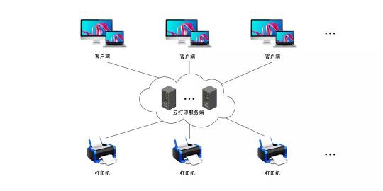 打印機(jī)太舊兼容不了？這個(gè)解決方案能幫你！