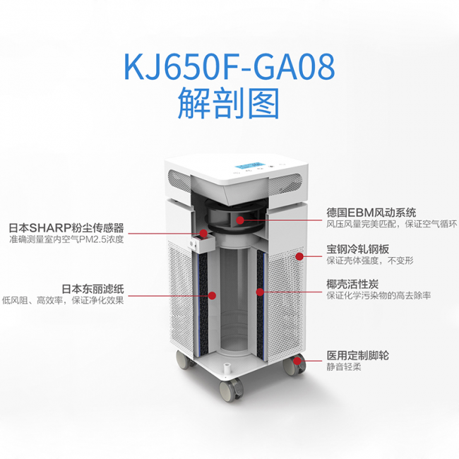 空氣凈化器十大排名中哪個效果好？嘉保士獨領凈化江湖