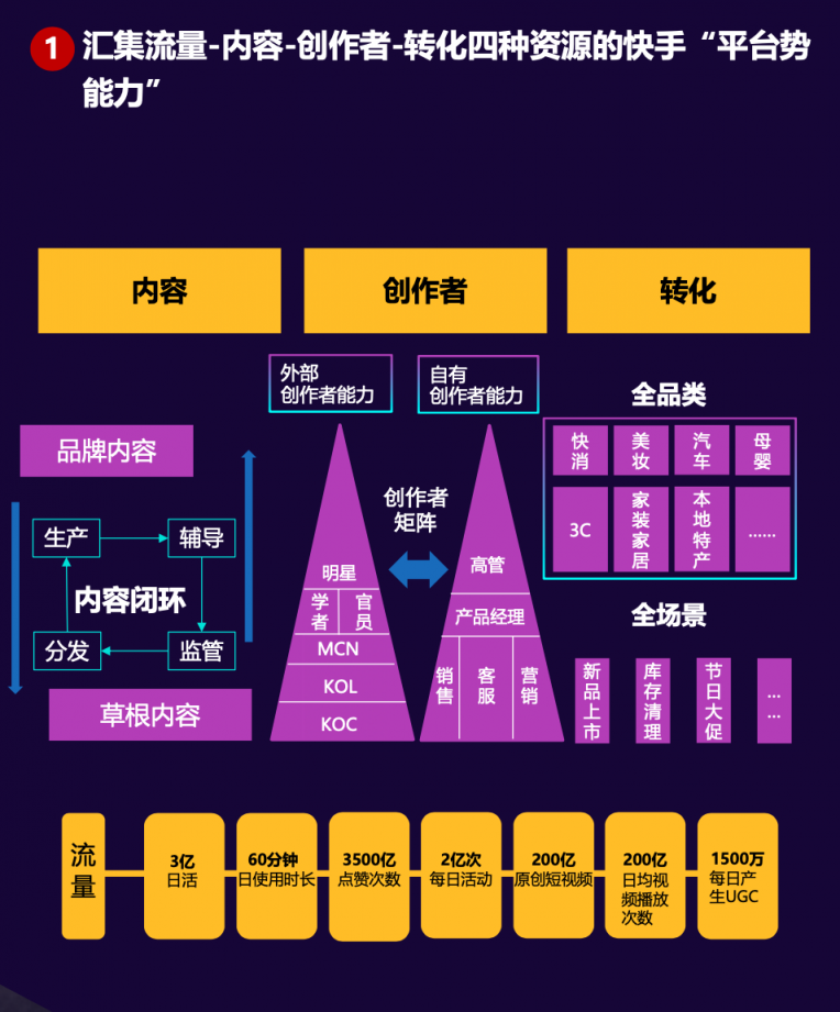 “短視頻直播+”時代來臨，快手磁力引擎如何借助“三力”模型重構(gòu)風(fēng)口？
