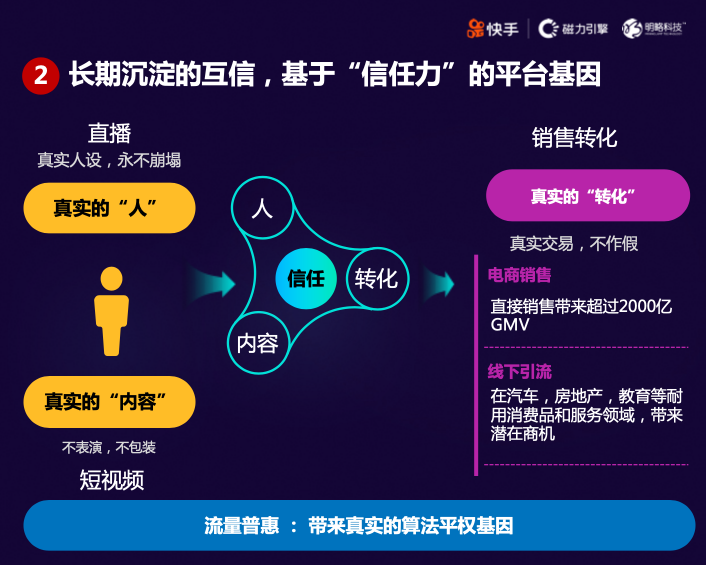“短視頻直播+”時代來臨，快手磁力引擎如何借助“三力”模型重構(gòu)風(fēng)口？