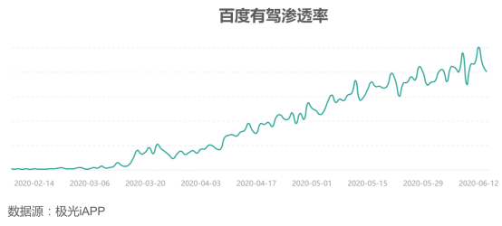 字節(jié)旗下的懂車帝，能否在汽車領(lǐng)域再造獨角獸