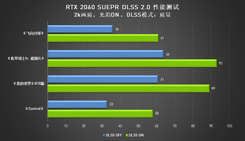A卡與N卡的光追之爭，AMD真的有信心嗎？