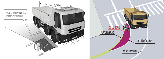 鷹駕科技360°環(huán)視系統(tǒng)一路來襲，告別視野盲區(qū)