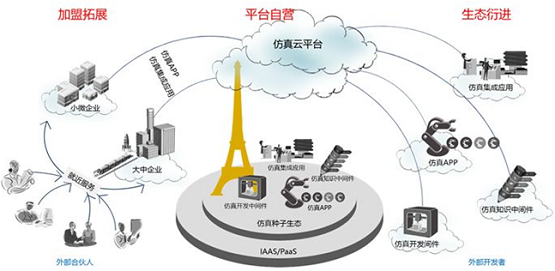 安世亞太：云上仿真既是阿拉丁神燈，又是潘多拉魔盒