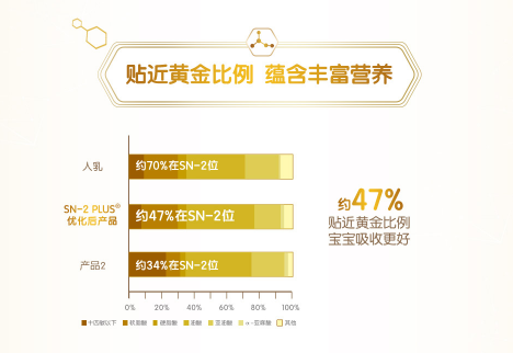 合生元原裝進口奶粉，配方抗打的好奶粉，圈粉無數(shù)