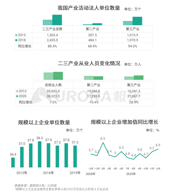 極光：企業(yè)用人需求在快速變化，跨界招聘勢(shì)在必行