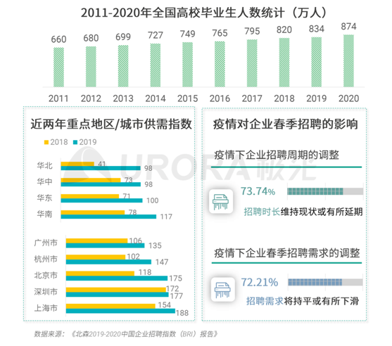 極光：企業(yè)用人需求在快速變化，跨界招聘勢(shì)在必行