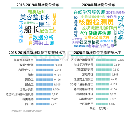 極光：企業(yè)用人需求在快速變化，跨界招聘勢(shì)在必行