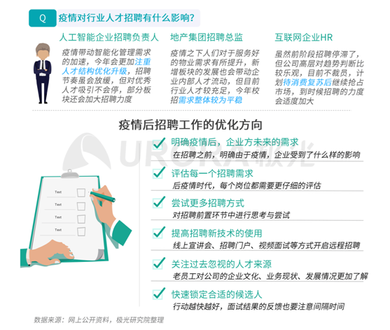 極光：企業(yè)用人需求在快速變化，跨界招聘勢(shì)在必行