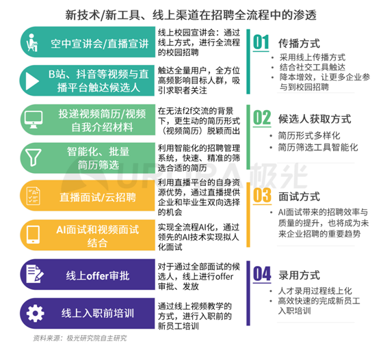 極光：企業(yè)用人需求在快速變化，跨界招聘勢(shì)在必行