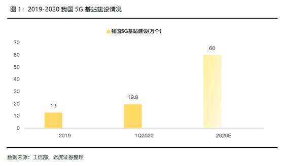 老虎證券：小米5G戰(zhàn)略穩(wěn)步推進(jìn)，AIoT帶來(lái)成長(zhǎng)動(dòng)力