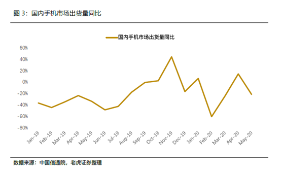 老虎證券：小米5G戰(zhàn)略穩(wěn)步推進(jìn)，AIoT帶來(lái)成長(zhǎng)動(dòng)力