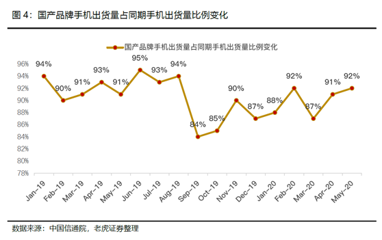 老虎證券：小米5G戰(zhàn)略穩(wěn)步推進(jìn)，AIoT帶來(lái)成長(zhǎng)動(dòng)力