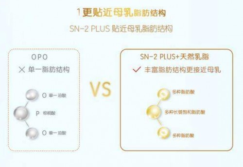 sn-2 plus奶粉親和好吸收，解決寶寶喂養(yǎng)難題