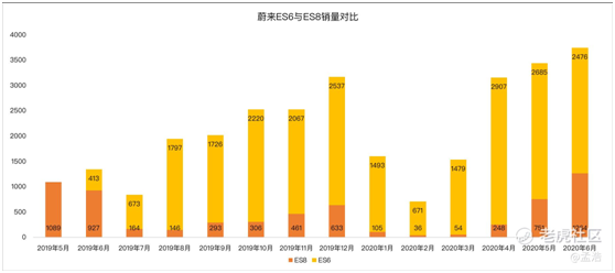 老虎證券：多重利好刺激，蔚來沖擊百億市值不是夢？