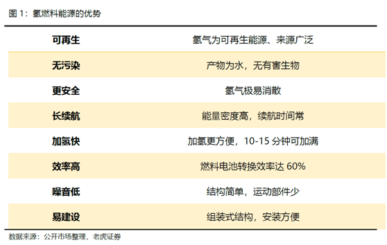 老虎證券：卡車界的特斯拉，Nikola能否成為氫能源的顛覆者？