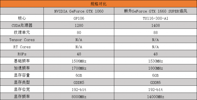 耕升GTX 1660 SUPER追風(fēng) 高幀率FPS最佳選擇！