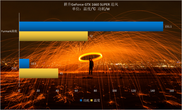 耕升GTX 1660 SUPER追風(fēng) 高幀率FPS最佳選擇！