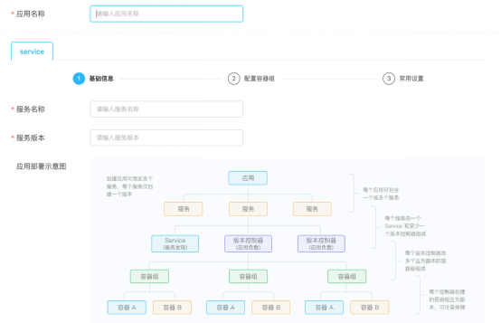 助力新基建，激發(fā)新動能，時速云容器云TCE v5.0 企業(yè)版正式發(fā)布