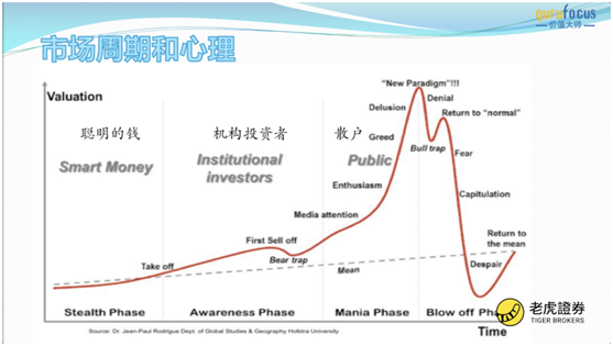常見股票投資陷阱如何避開？老虎證券攜手國金報(bào)手把手教你避雷
