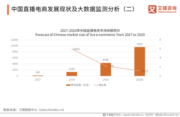電商直播新勢力：虛擬主播打破次元壁，帶貨吸睛不輸真人