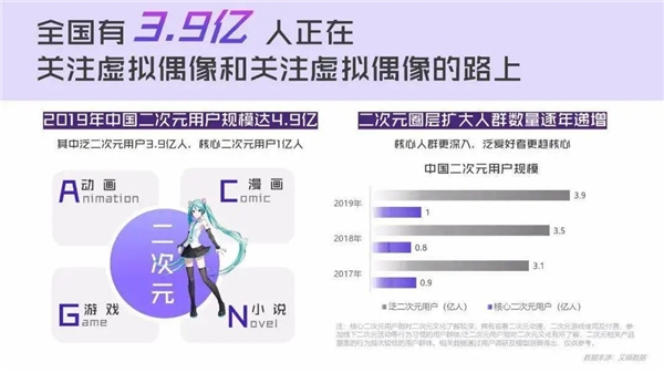 電商直播新勢力：虛擬主播打破次元壁，帶貨吸睛不輸真人